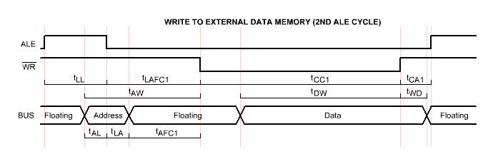 Timing MCS-48 Data Write